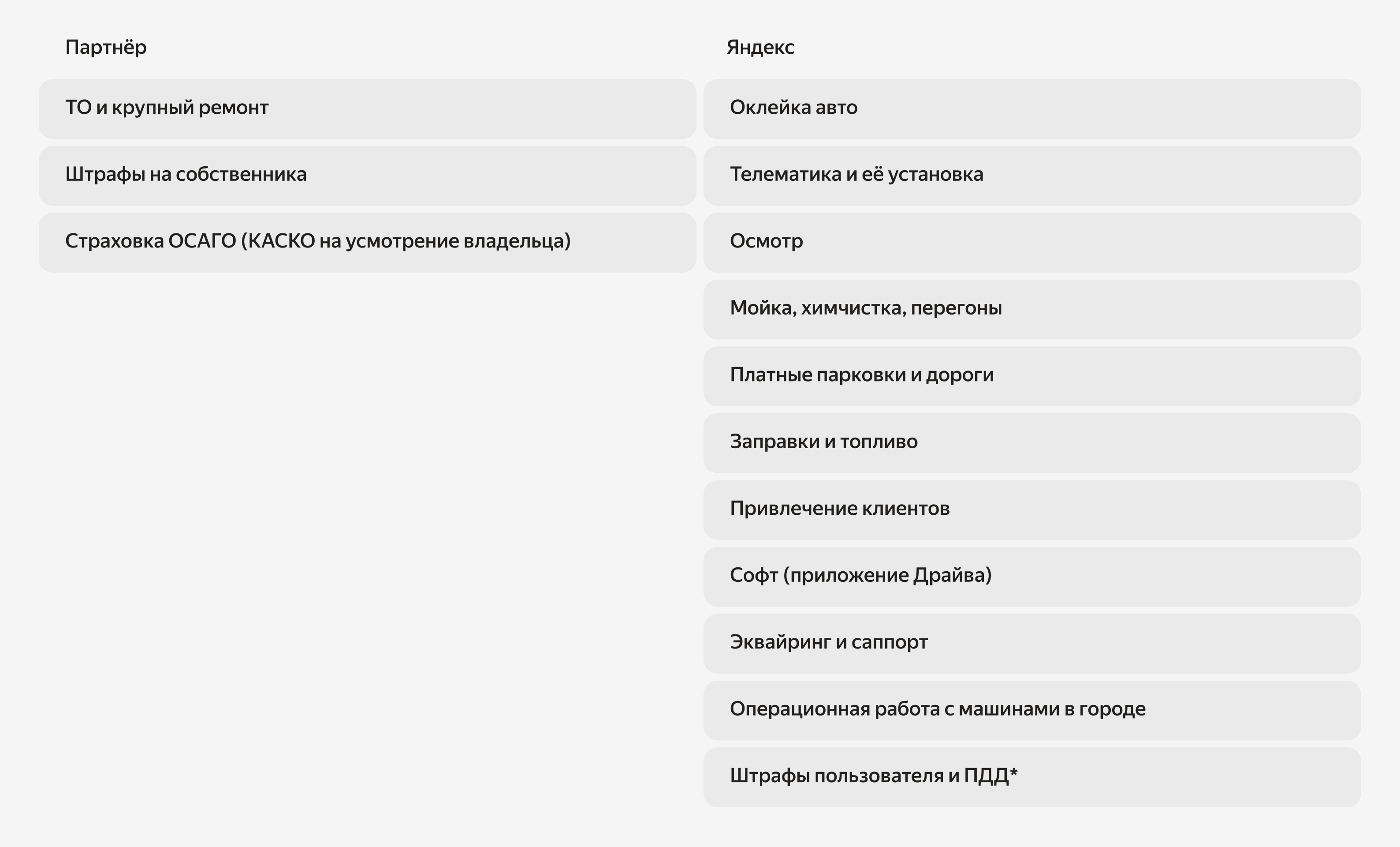 *Партнёр оплачивает, Яндекс компенсирует